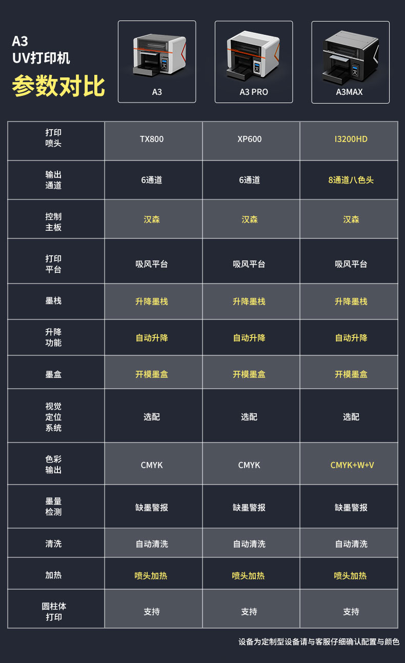 松普新品A3uv打印機上線，小巧靈活，簡單快捷(圖1)